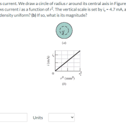 A certain cylindrical wire carries current