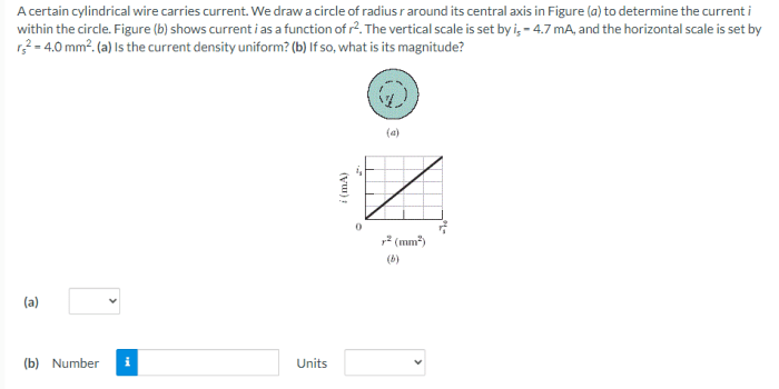 A certain cylindrical wire carries current