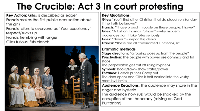 The crucible reading guide answers act 1