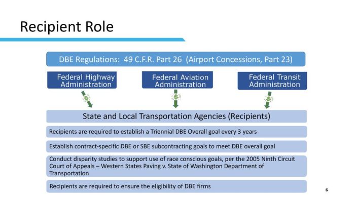 The federal regulations - sbe