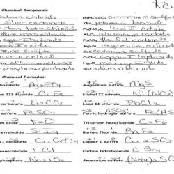 Naming molecular compounds pogil answers