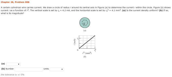 A certain cylindrical wire carries current