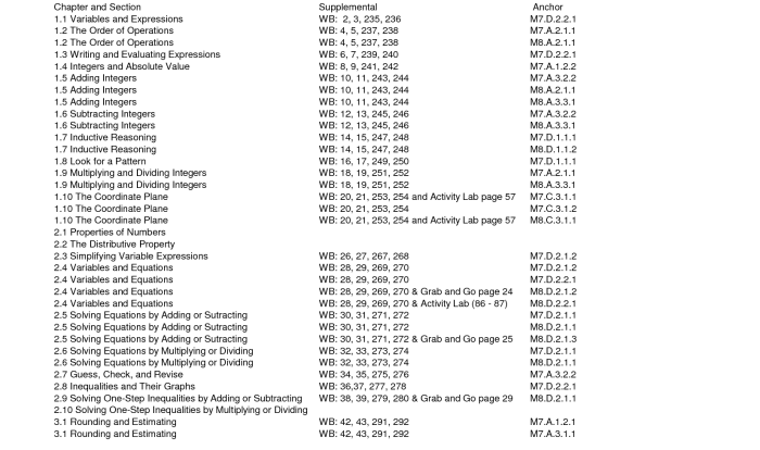 Prentice hall inc worksheet answers