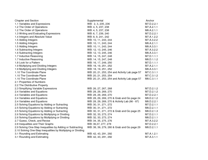 Prentice hall inc worksheet answers