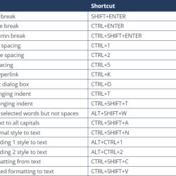 Font style that the shortcut ctrl+i activates