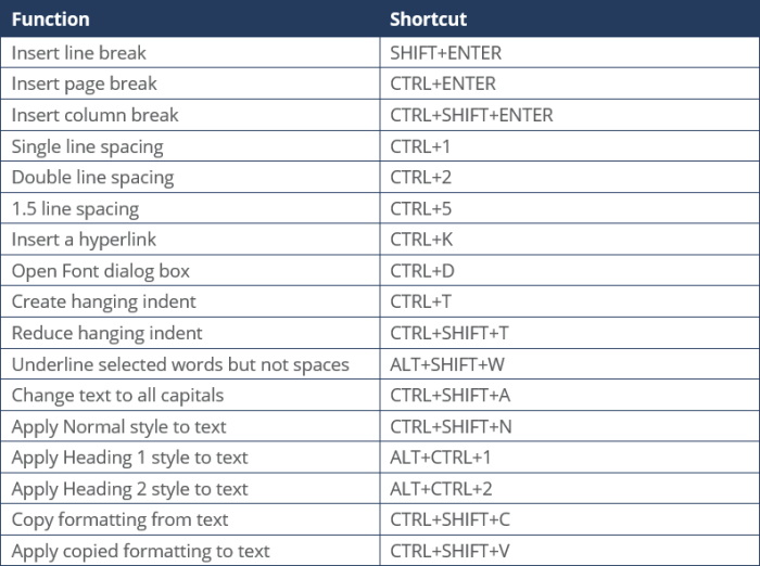 Font style that the shortcut ctrl+i activates