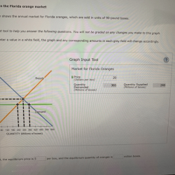 Price controls in the florida orange market