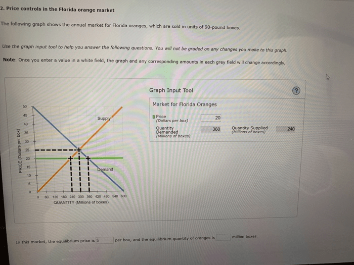 Price controls in the florida orange market